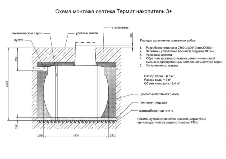 Схема монтажа ТЕРМИТ-3N